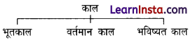 CBSE Class 6 Hindi Grammar काल 1