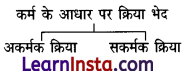 CBSE Class 6 Hindi Grammar क्रिया 1