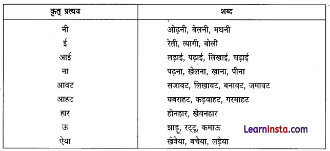 CBSE Class 6 Hindi Grammar प्रत्यय 2