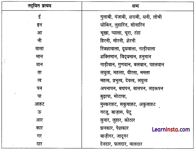 CBSE Class 6 Hindi Grammar प्रत्यय 3