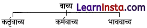 CBSE Class 6 Hindi Grammar वाच्य 1