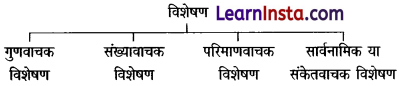 CBSE Class 6 Hindi Grammar विशेषण 1