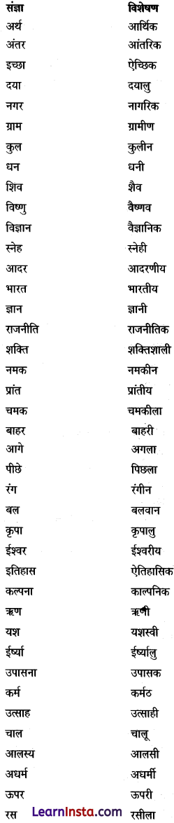CBSE Class 6 Hindi Grammar विशेषण 3