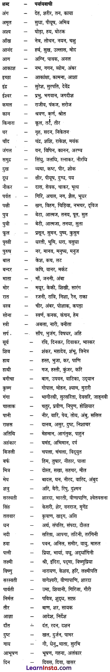 CBSE Class 6 Hindi Grammar शब्द-भंडार 4