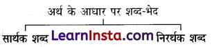 CBSE Class 6 Hindi Grammar शब्द-विचार 1.1