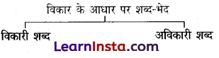 CBSE Class 6 Hindi Grammar शब्द-विचार 2.1