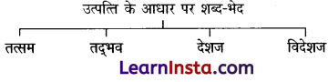 CBSE Class 6 Hindi Grammar शब्द-विचार 3.1