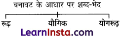 CBSE Class 6 Hindi Grammar शब्द-विचार 4.1