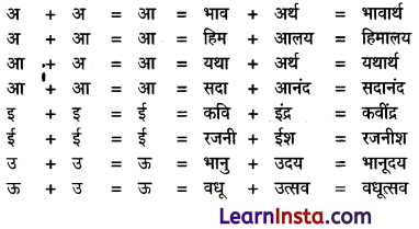 CBSE Class 6 Hindi Grammar संधि 2