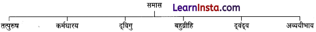 CBSE Class 6 Hindi Grammar समास 1