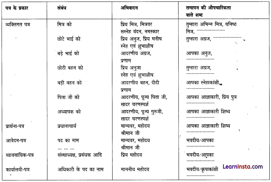 CBSE Class 6 Hindi रचना पत्र-लेखन 1