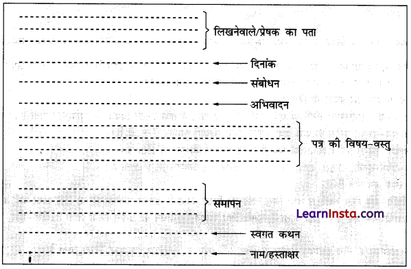 CBSE Class 6 Hindi रचना पत्र-लेखन 2