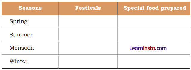 Celebrating Festivals Class 3 EVS Question Answer 6