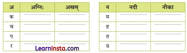 Class 6 Sanskrit Chapter 1 Question Answer Solutions वयं वर्णमालां पठामः 3