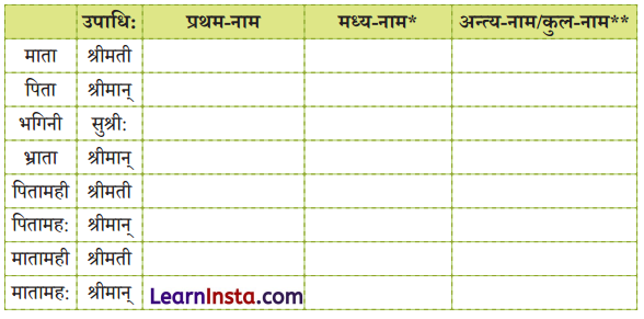Class 6 Sanskrit Chapter 1 Question Answer Solutions वयं वर्णमालां पठामः 5