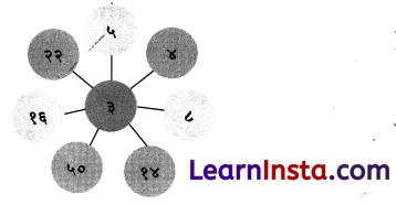 Class 6 Sanskrit Chapter 13 Question Answer Solutions सङ्ख्यागणना ननु सरला 6