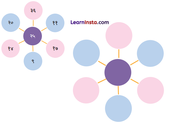 Class 6 Sanskrit Chapter 13 Question Answer Solutions सङ्ख्यागणना ननु सरला 7