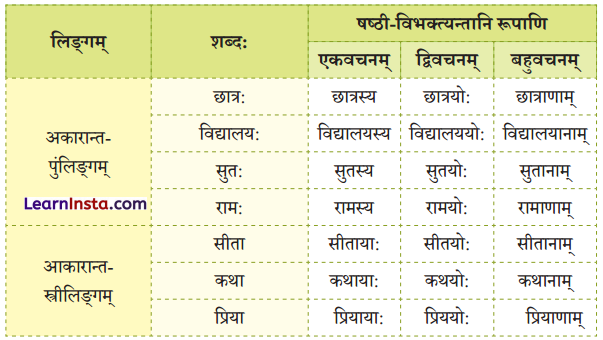 Class 6 Sanskrit Chapter 9 Question Answer Solutions यो जानाति सः पण्डितः 1