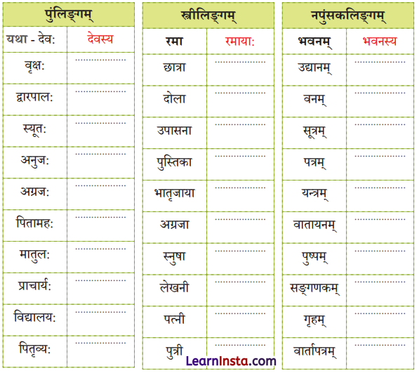 Class 6 Sanskrit Chapter 9 Question Answer Solutions यो जानाति सः पण्डितः 5
