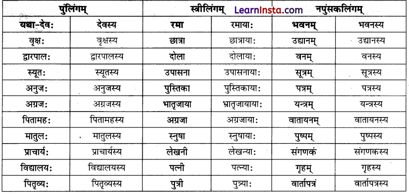 Class 6 Sanskrit Chapter 9 Question Answer Solutions यो जानाति सः पण्डितः 6
