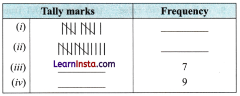 Data Handling and Presentation Class 6 MCQ Maths Chapter 4 Q6