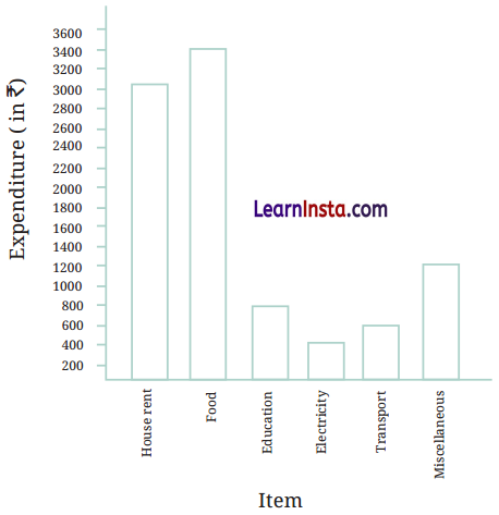 Data Handling and Presentation Class 6 Solutions Question Answer 6