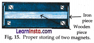 Exploring Magnets Class 6 Notes Science Chapter 4.11