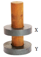 चुम्बकों का अन्वेषण कक्षा 6 प्रश्न उत्तर विज्ञान अध्याय 4 4