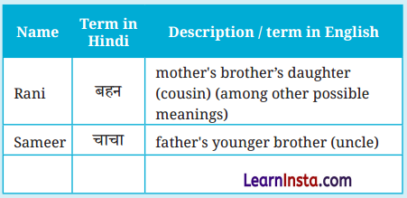 Family and Community Class 6 Questions and Answers 1
