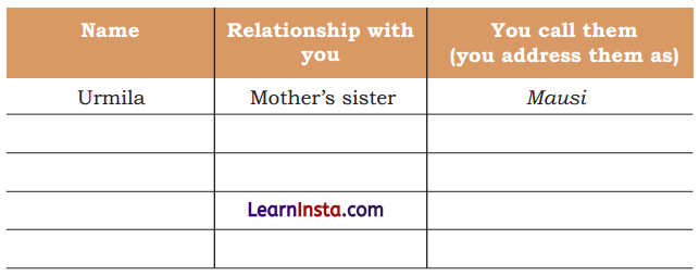 Family and Friends Class 3 EVS Question Answer 1