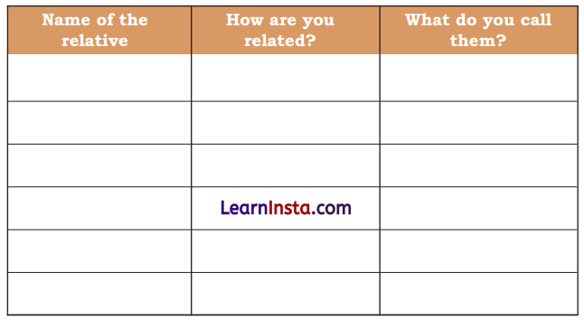 Family and Friends Class 3 EVS Question Answer 10