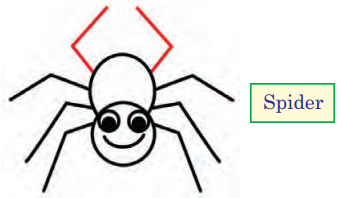 Living in Harmony Class 3 EVS Question Answer 7