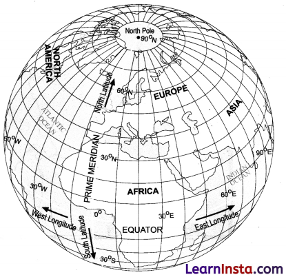 Locating Places on the Earth Class 6 Extra Questions and Answers 1