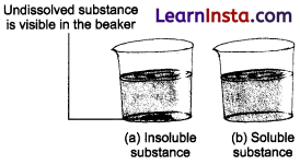 Materials Around Us Class 6 Extra Questions and Answers Science Chapter 6 3