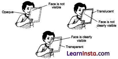 Materials Around Us Class 6 Notes Science Chapter 6 1