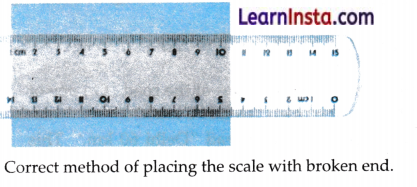 Measurement of Length and Motion Class 6 Notes Science Chapter 5.12