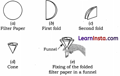 Methods of Separation in Everyday Life Class 6 Notes Science Chapter 9 6