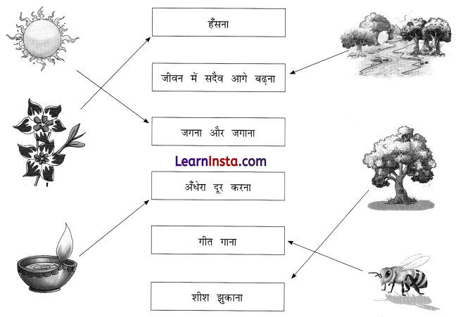 evs class 3 chapter 1 question answer in hindi pdf
