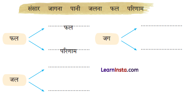 NCERT Class 3 Hindi Veena Chapter 15 Question Answer भारत 6