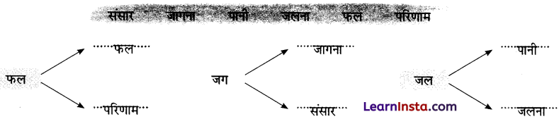 NCERT Class 3 Hindi Veena Chapter 15 Question Answer भारत 7