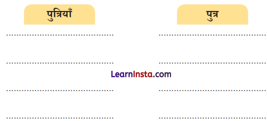 NCERT Class 3 Hindi Veena Chapter 15 Question Answer भारत 8