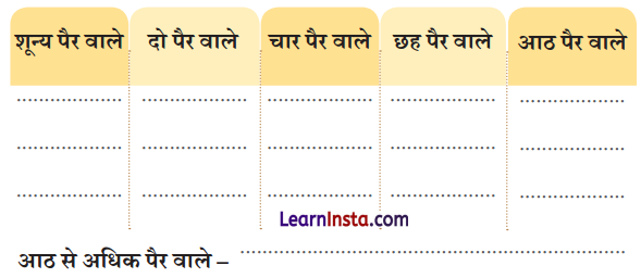 NCERT Class 3 Hindi Veena Chapter 3 Question Answer कितने पैर 5