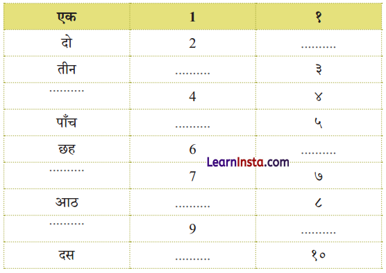 NCERT Class 3 Hindi Veena Chapter 3 Question Answer कितने पैर 7
