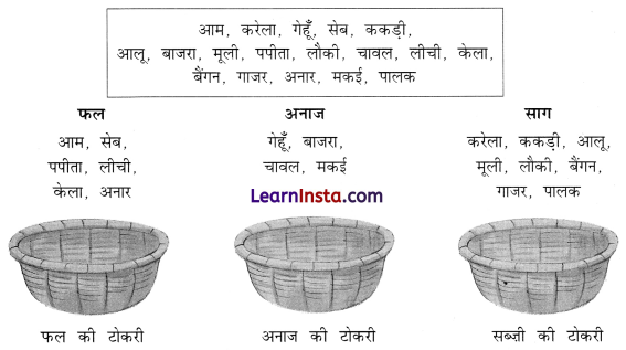 NCERT Class 3 Hindi Veena Chapter 5 Question Answer आम का पेड़ 10