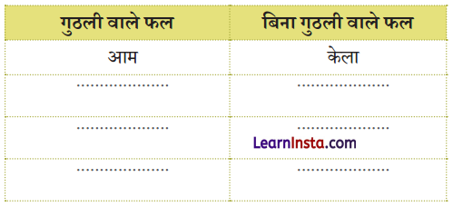 NCERT Class 3 Hindi Veena Chapter 5 Question Answer आम का पेड़ 14