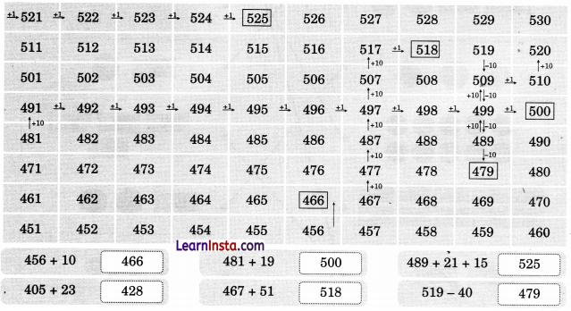 NCERT Class 3 Maths Mela Chapter 12 Question Answer Give and Take 21