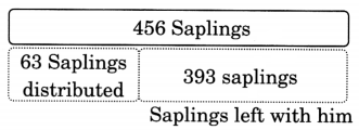 NCERT Class 3 Maths Mela Chapter 12 Question Answer Give and Take 3