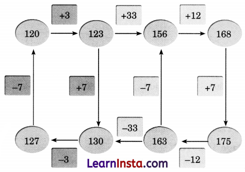 NCERT Class 3 Maths Mela Chapter 12 Question Answer Give and Take 48
