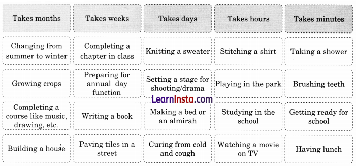 NCERT Class 3 Maths Mela Chapter 13 Question Answer Time Goes On 16