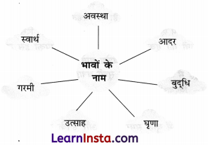 NCERT Class 6 Hindi Malhar Chapter 10 Question Answer परीक्षा 3